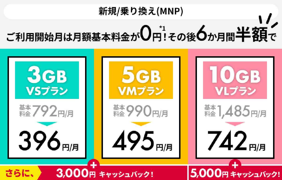 格安SIMキャンペーンまとめ【2023年4月号】mineo、IIJmio、OCN モバイル ONE、NUROモバイルなど