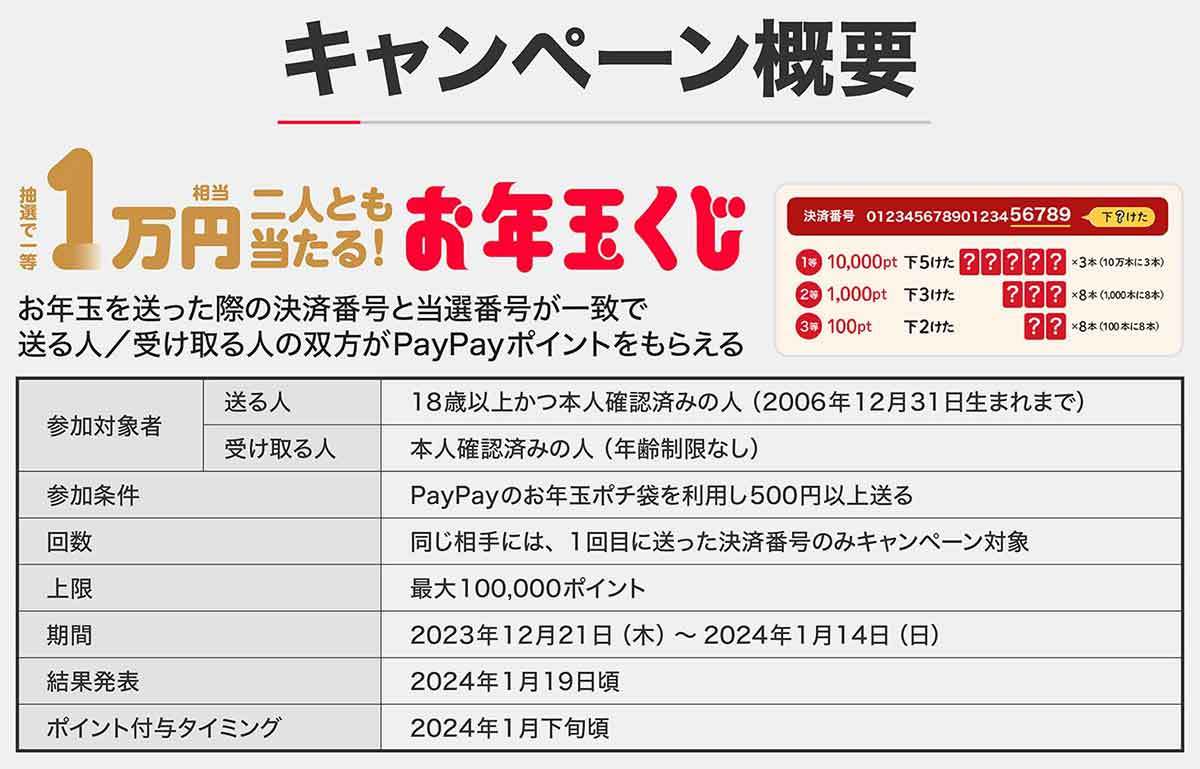 PayPayでお年玉を送るにはどうしたらいい？　送金方法や使い方を解説