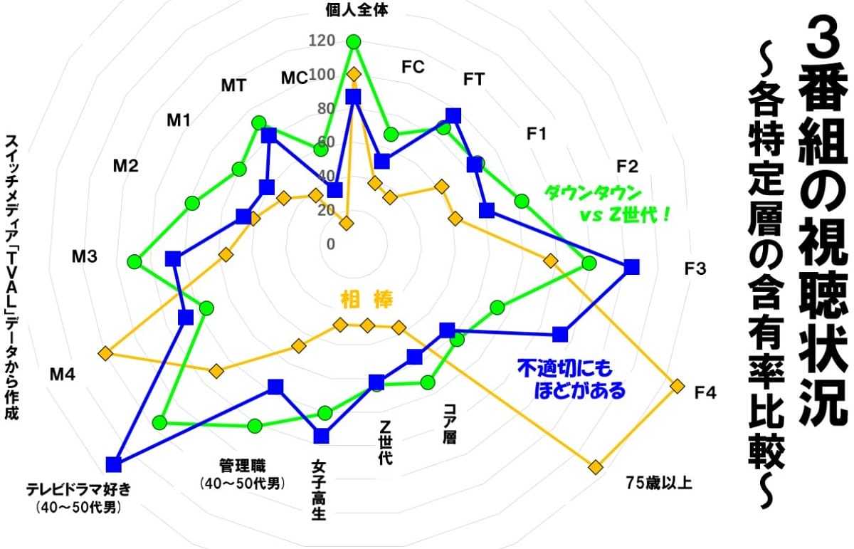 『不適切にもほどがある!』10代~50代・管理職にまで視聴されている理由