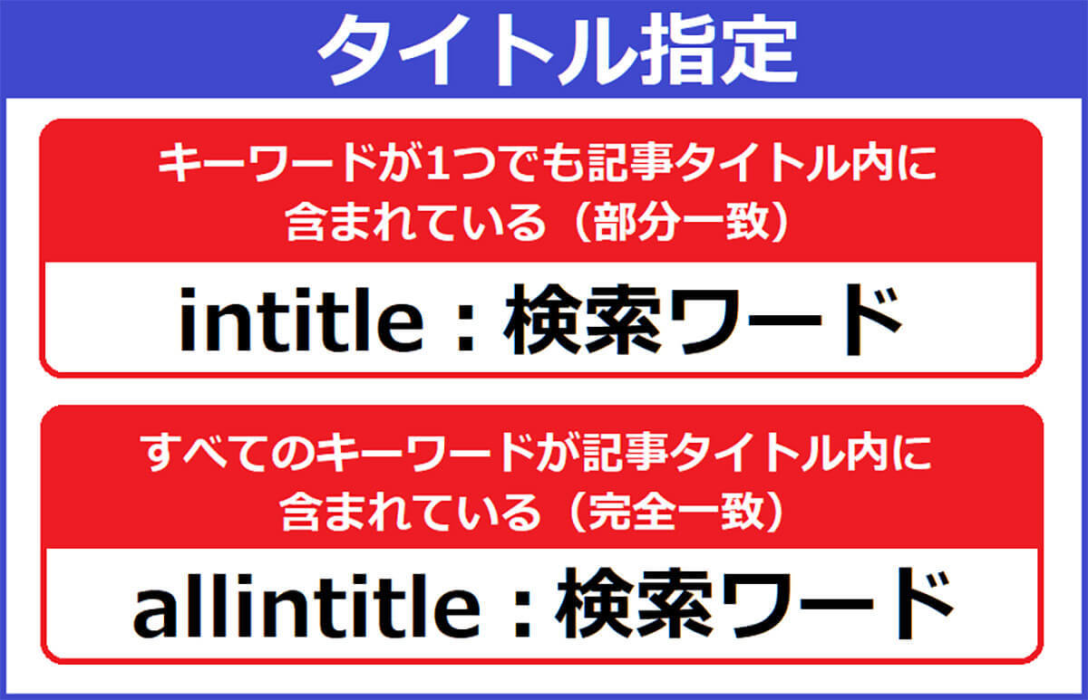 YouTubeの動画検索効率を上げる「検索フィルタ」「検索コマンド」って何？