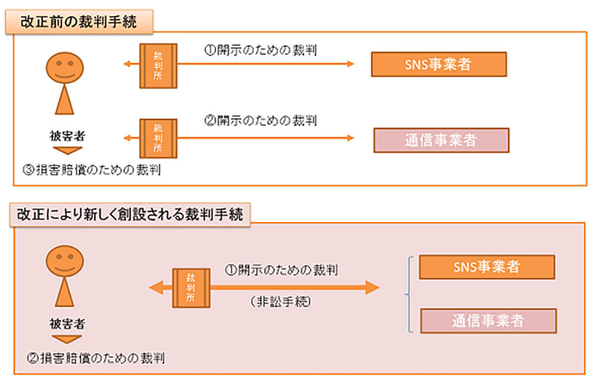 SNS誹謗中傷の抑止力に？「プロバイダ責任制限法」改定 10月1日～