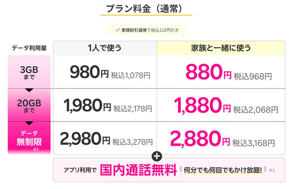 ドンキの格安SIM「マジモバ」 3GBで770円って本当にお得なの？　他社と比較してみた