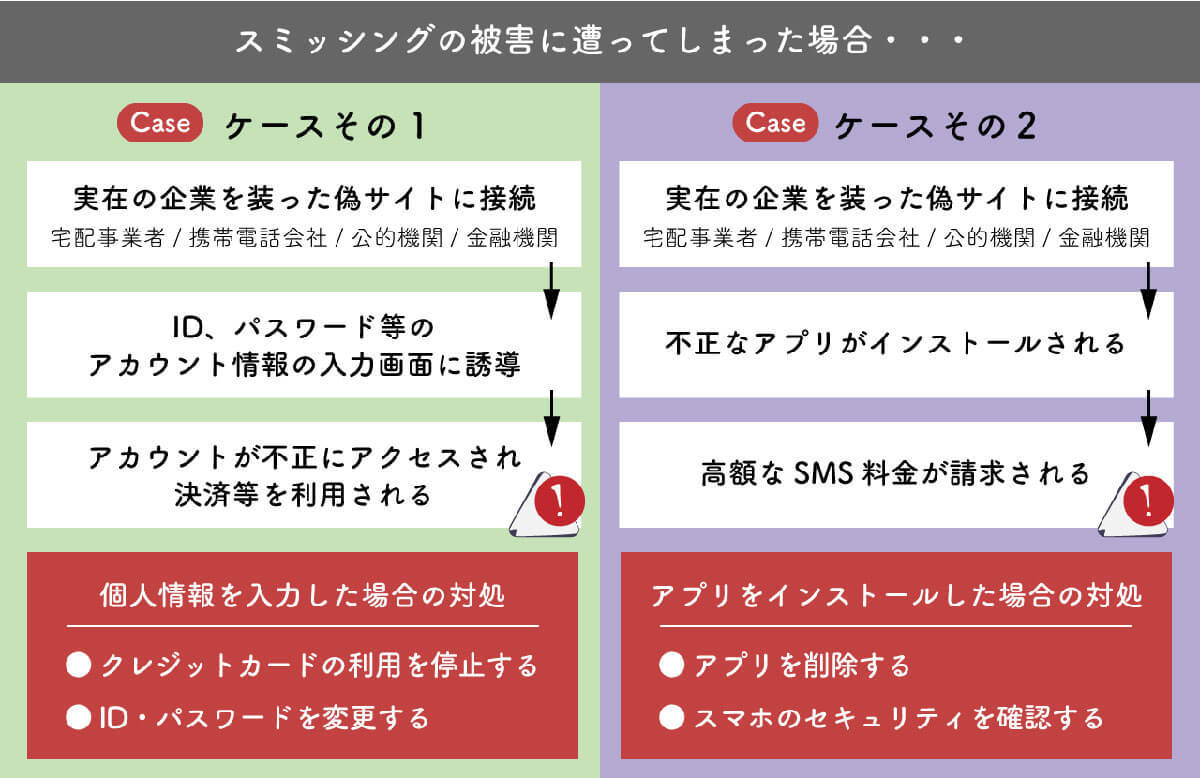 スマホのSMSで「荷物を持ち帰りました」は要注意？ 新手の詐欺「スミッシング」とは