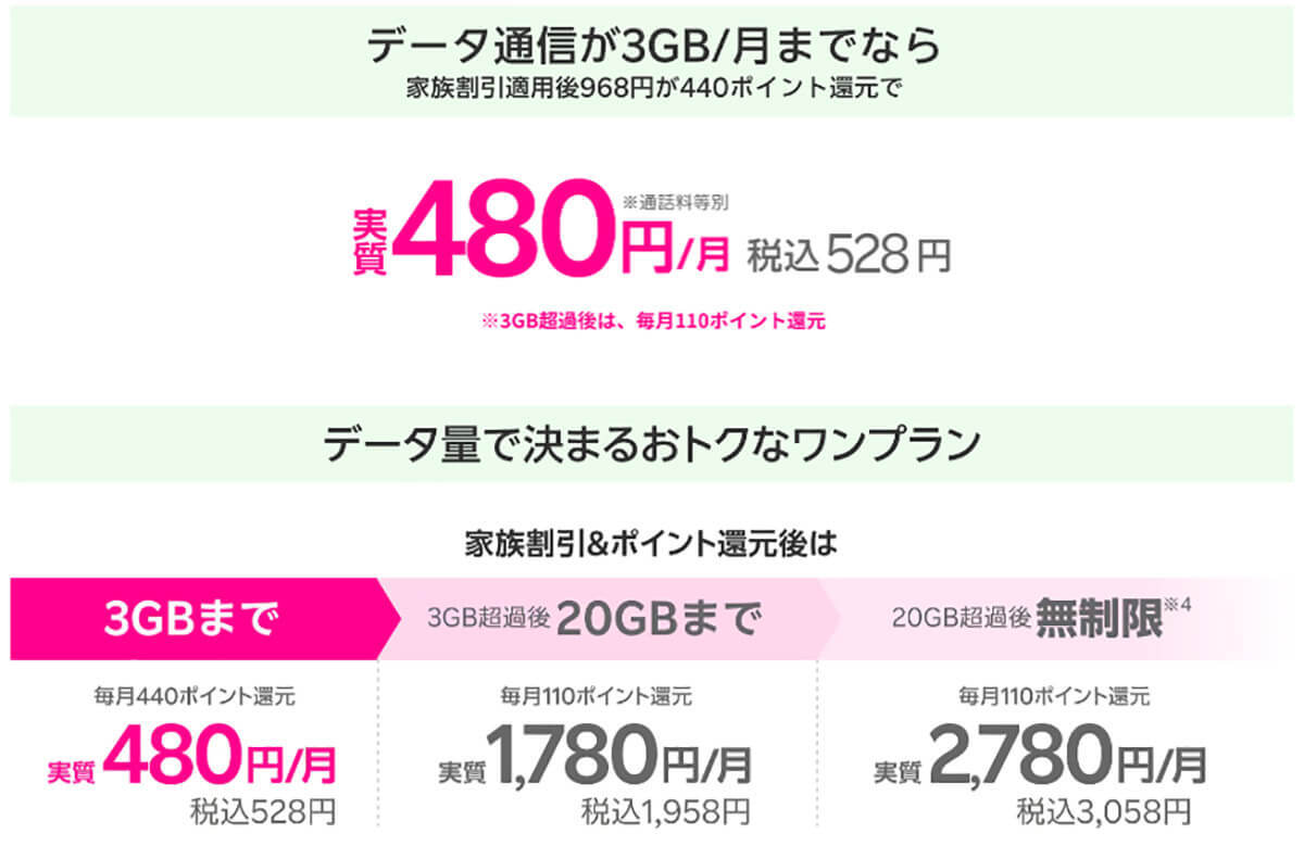 子どものスマホに最適な格安SIMは？　楽天モバイルの「最強こどもプログラム」で決まり!?