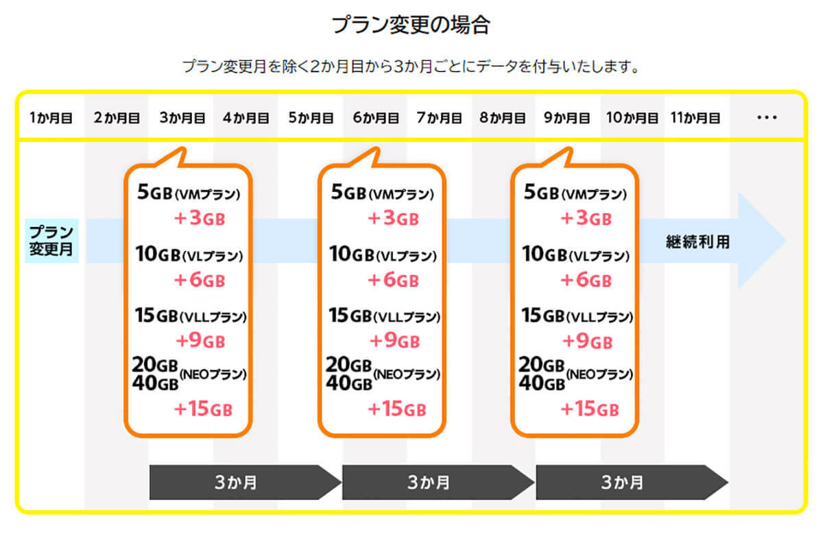 月20GB以上で選ぶ格安SIMランキング【2024年6月最新版】