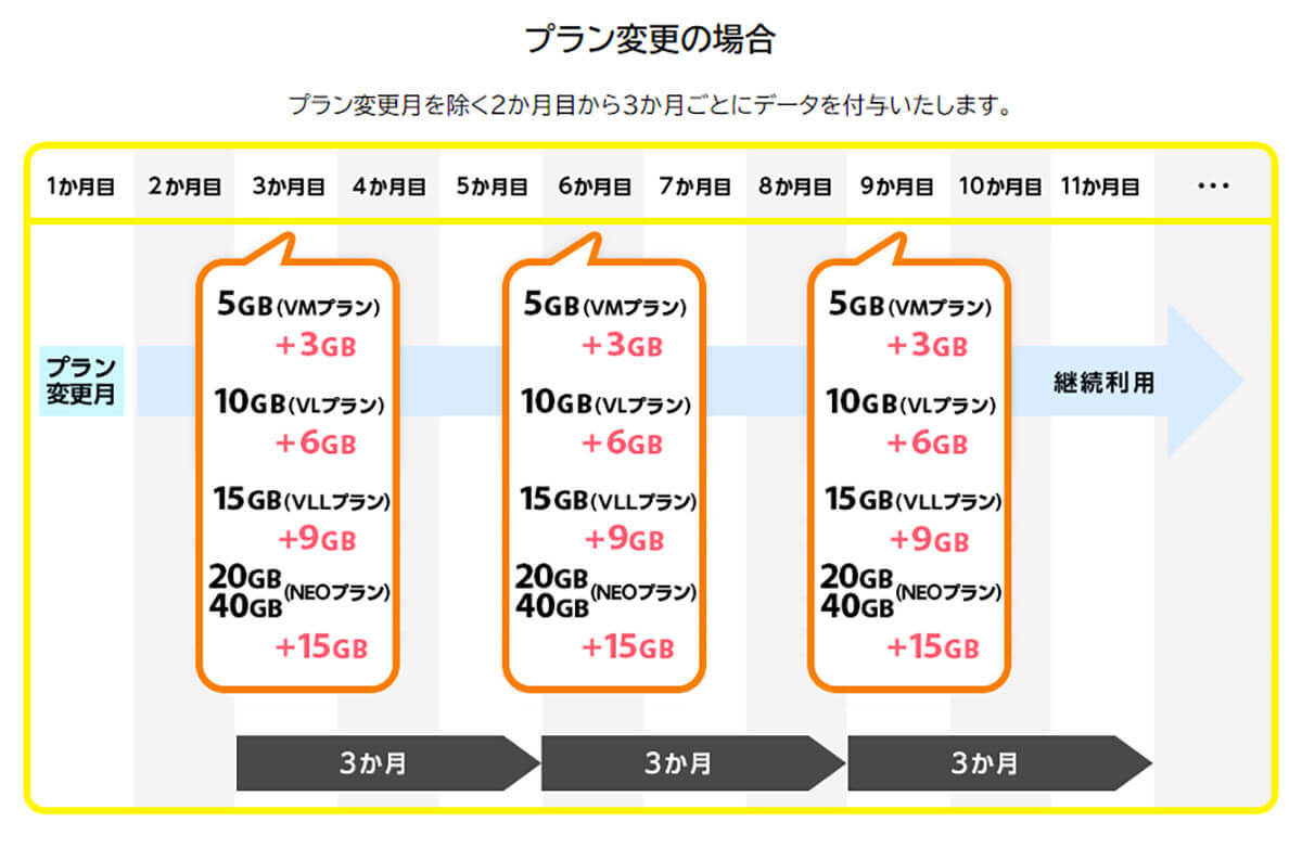 月20GB以上で選ぶ格安SIMランキング【2024年4月最新版】