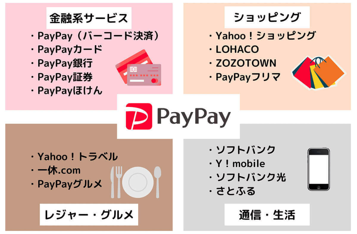 PayPayは結局やめたほうがいい？還元率や利便性を他社スマホ決済と比較