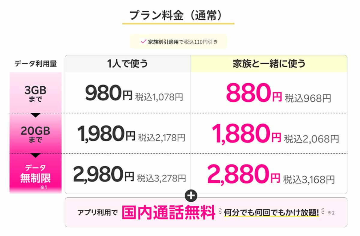 【携帯電話】大手キャリア VS 格安SIMアナタはどっち派？ メリットとデメリット