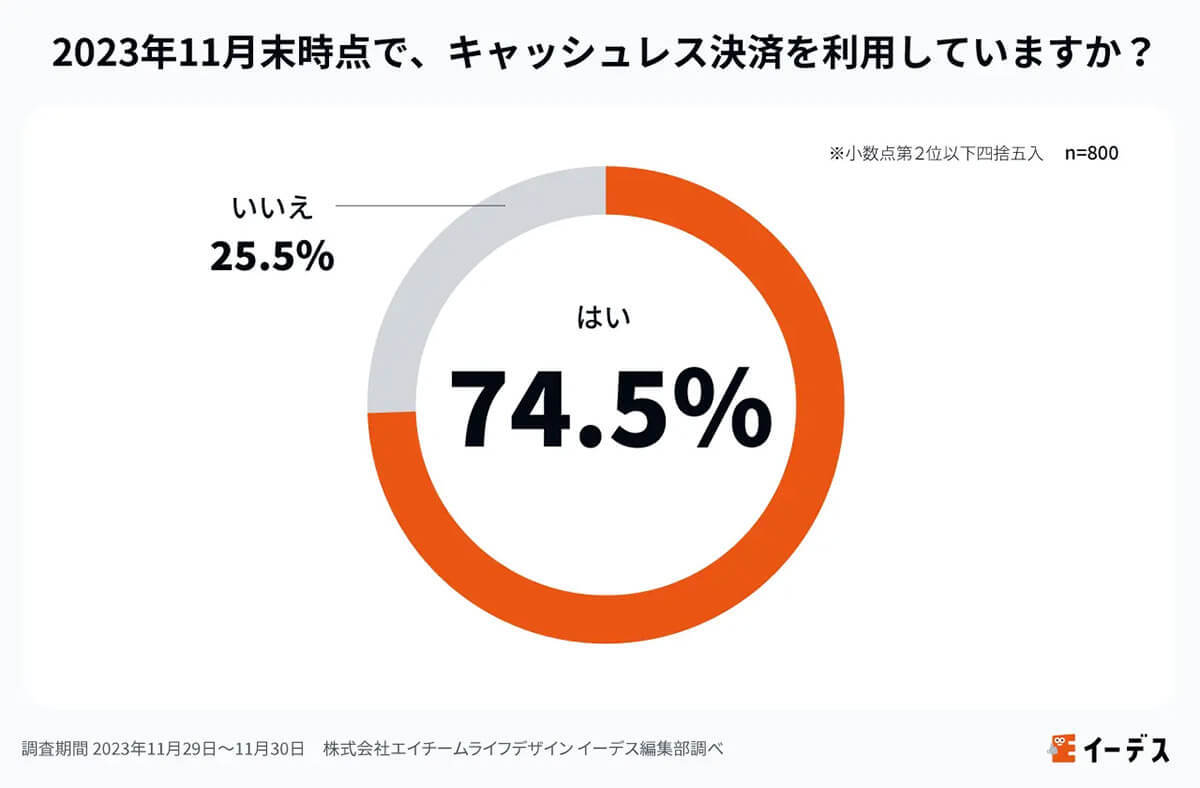 お年玉はあえてキャッシュレス化しない?「現金派」が8割超、その理由は？