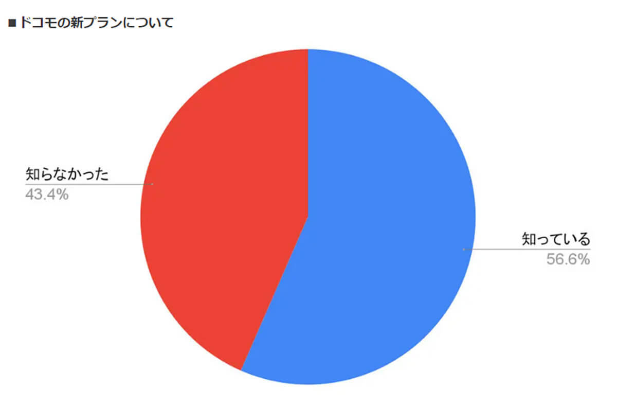 ドコモ新プラン「eximo」「irumo」何が違う? それぞれの特長とは？【ロケホン調べ】