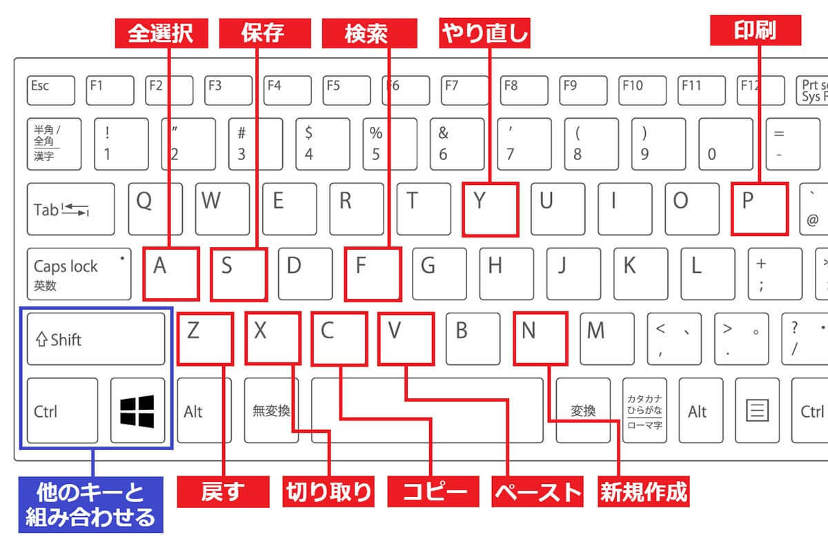 Windowsパソコンでの作業効率をアップさせる基本ショートカット10選