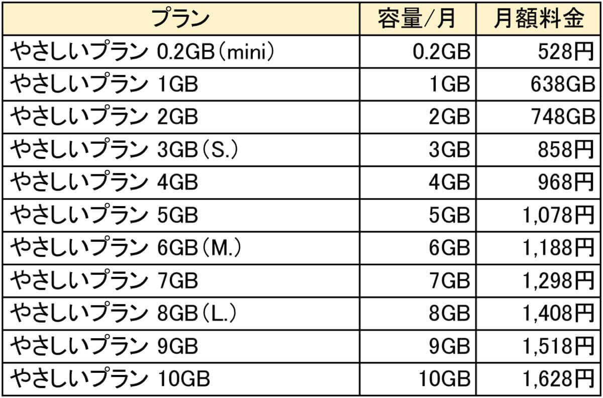 イオンモバイルのスマホ料金を5％割引にする方法 – イオンの株主優待制度で可能に