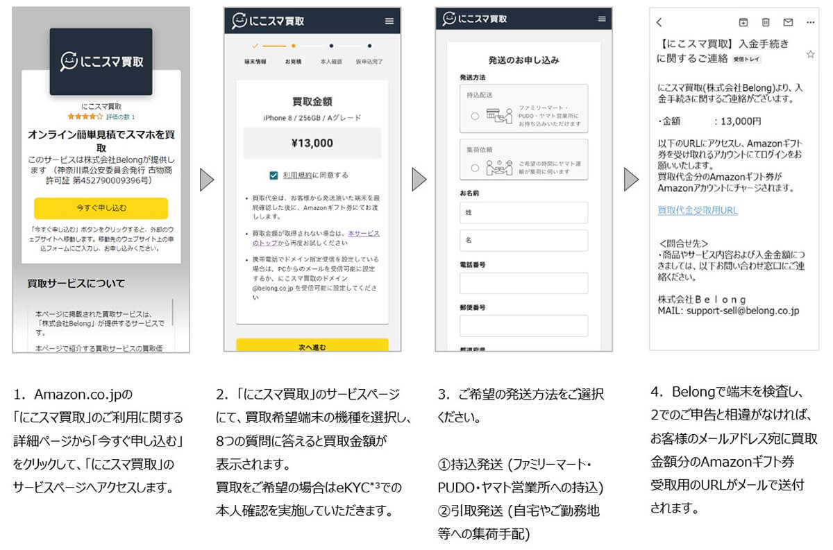 Amazonと「にこスマ買取」連携で“中古携帯端末”の売却が簡単に！