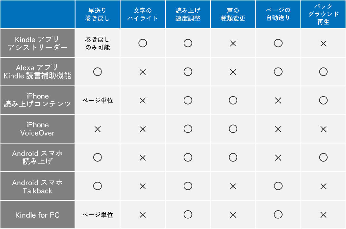 Amazonのオーディブルに加入する価値は本当にある？　オーディオブック聴き放題に意味はあるのか