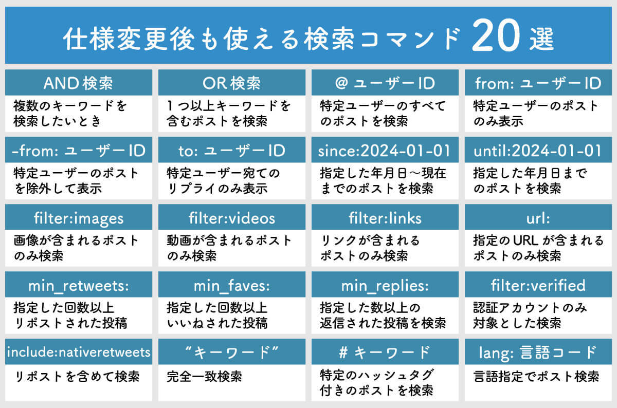 【2024】X/Twitterで使える検索コマンド20選と「高度な検索」のやり方