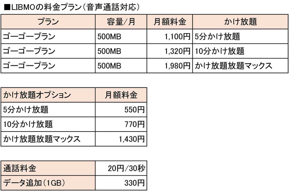 ガラケーからスマホに乗り換えるのにオススメな格安SIMはどこ？【月3GB以下】g