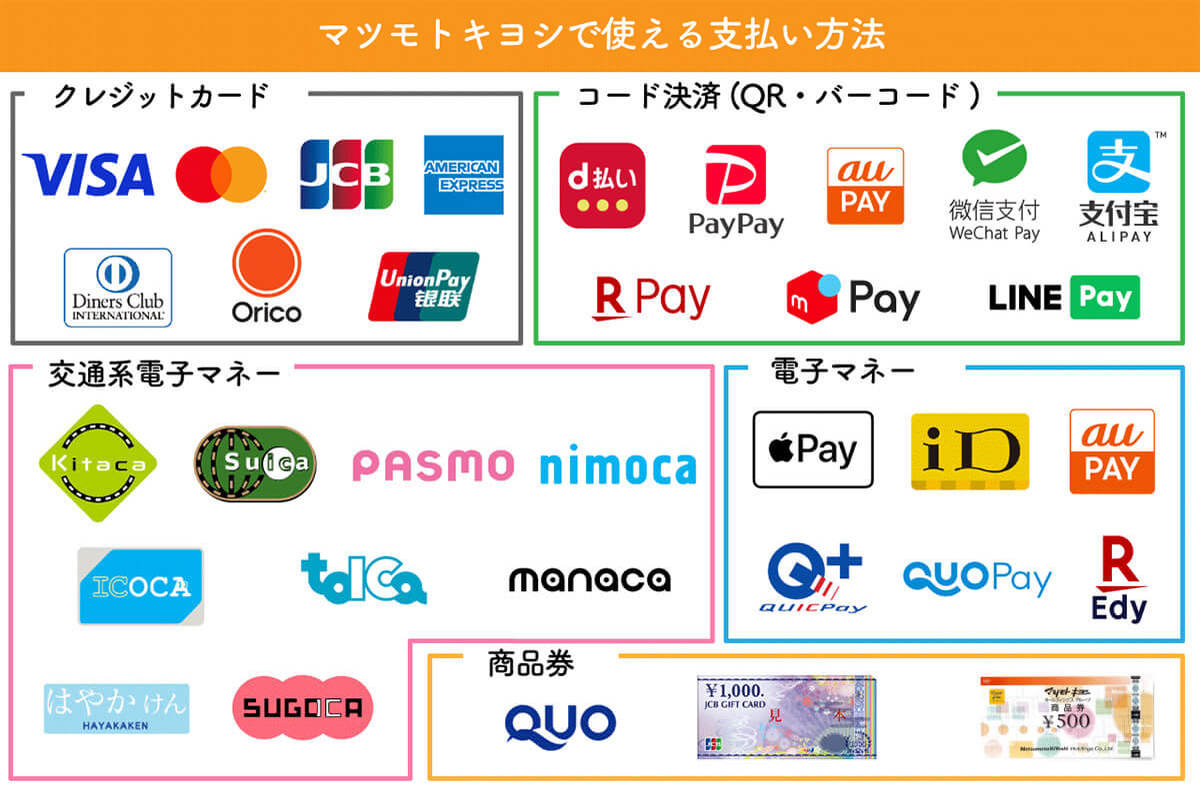 【完全ガイド】マツモトキヨシの支払い方法一覧！一番お得な決済方法・ポイント多重取りの方法は？