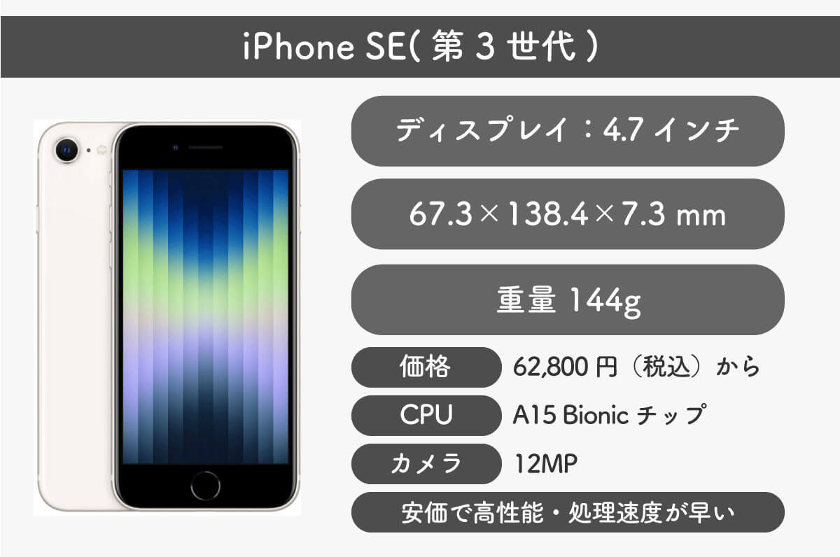 iPhone 13シリーズのサイズ一覧！大きさと重さまとめと購入時の注意点