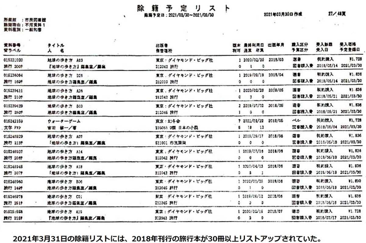 和歌山市ツタヤ図書館、所在不明本が急増…1度に7千冊を除籍、CCC運営で