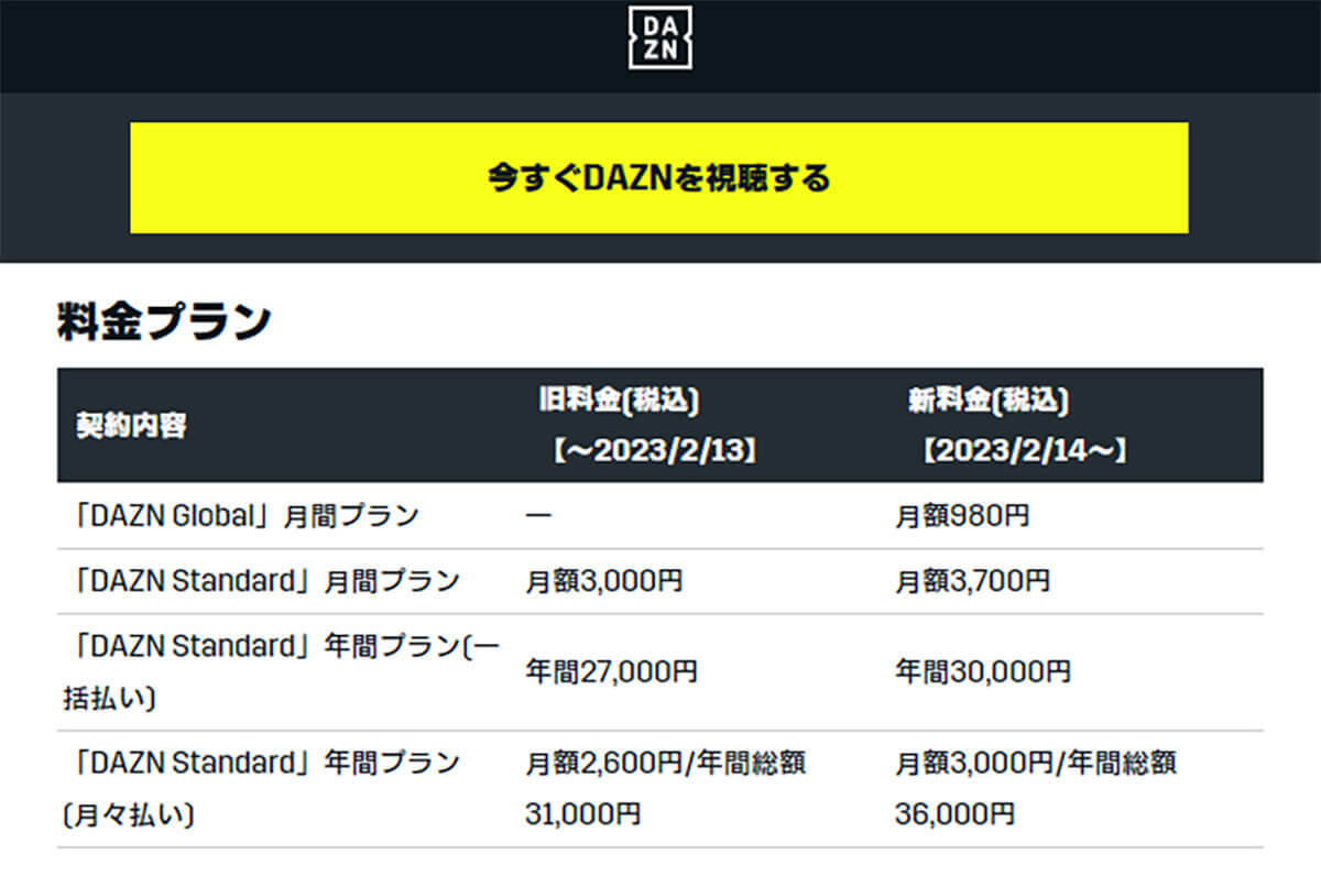DAZN、2年連続で値上げへ「放映権を独占しておいて、さらに？」と反感も – 2月14日～
