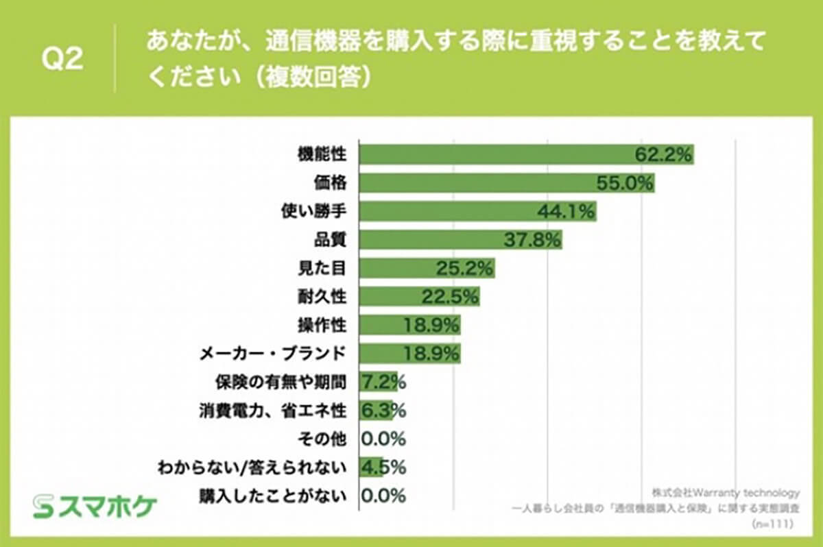 20代の会社員、通信機器の「三種の神器」スマホ、PC、あとひとつは予想外!?【スマホケ調べ】