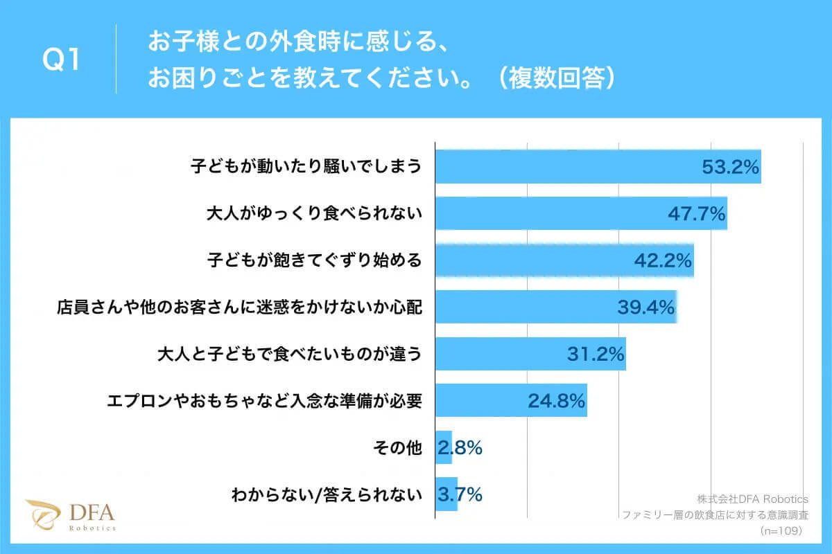 ネコ型配膳ロボットは集客力抜群、親世代の約9割「店に行きたい」なぜ？【DFA Robotics調べ】