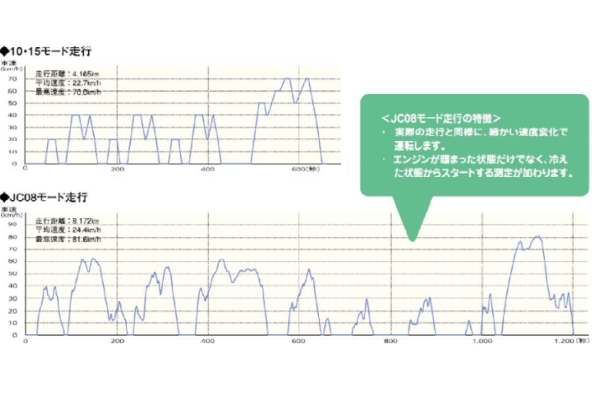 燃費の良いおすすめ軽自動車ランキング！中古で買うべき？燃費についても解説