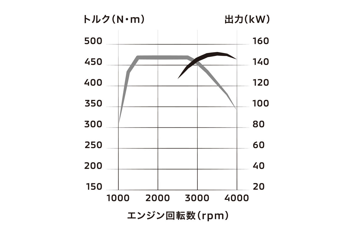 三菱　1トントラック「トライトン」の国内販売を開始。ブランドアンバサダーにタレントのヒロミを起用