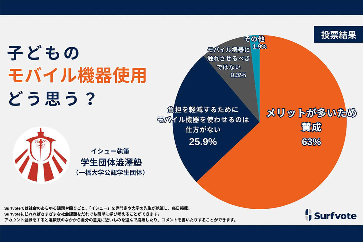 約9割の親が「子どもがモバイル機器に触れること」に賛成、メリットは【ポリミル調べ】