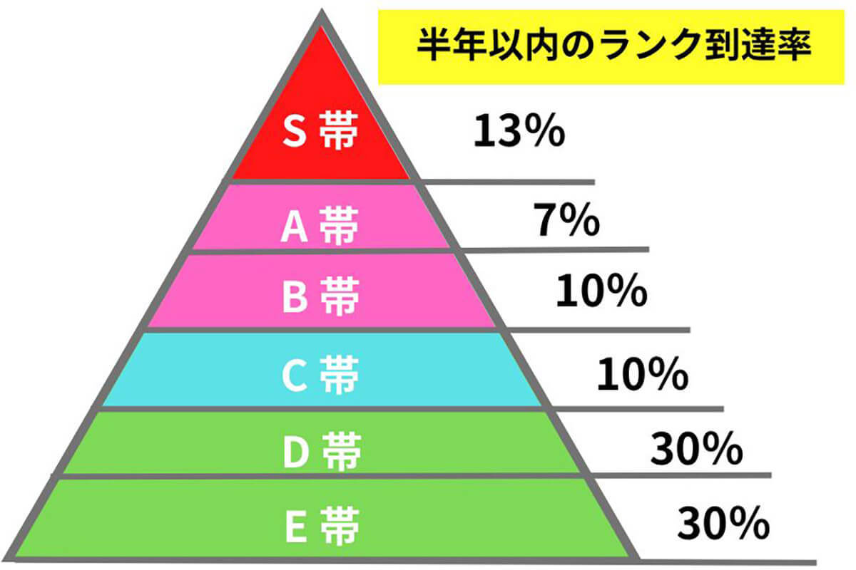 【2023最新】Pococha(ポコチャ)配信アプリでどのくらい稼げる？使い方/収益を得る方法