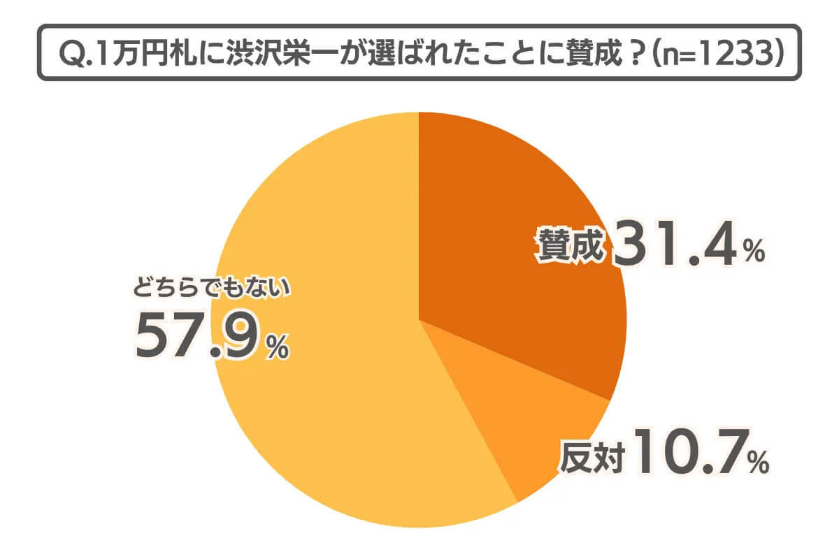 SNSで批判が相次いだ新札デザイン、あなたは旧札とどちらが好み？【COCO the Style調べ】