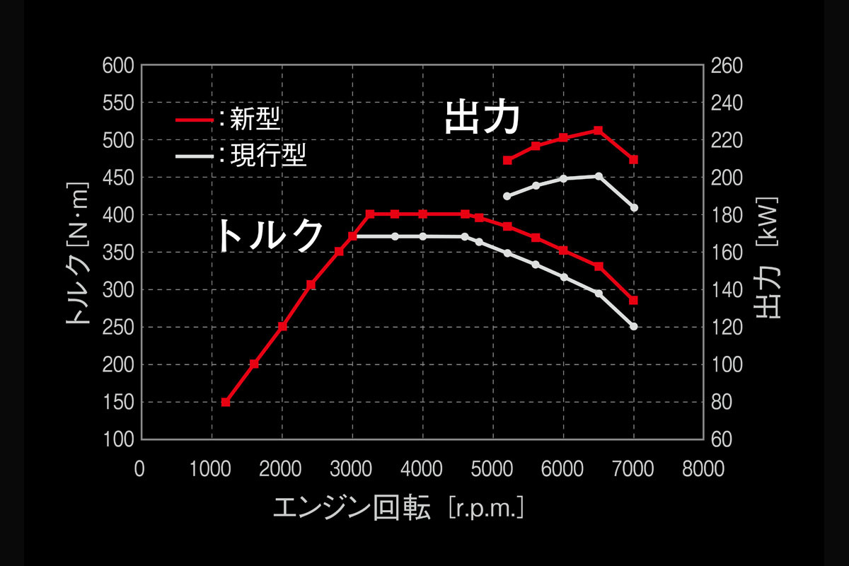 トヨタ より高出力化したGRヤリスを東京オートサロン2024で公開