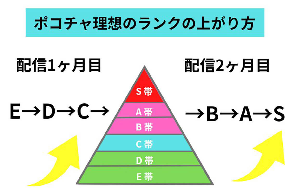 【2023最新】Pococha(ポコチャ)配信アプリでどのくらい稼げる？使い方/収益を得る方法