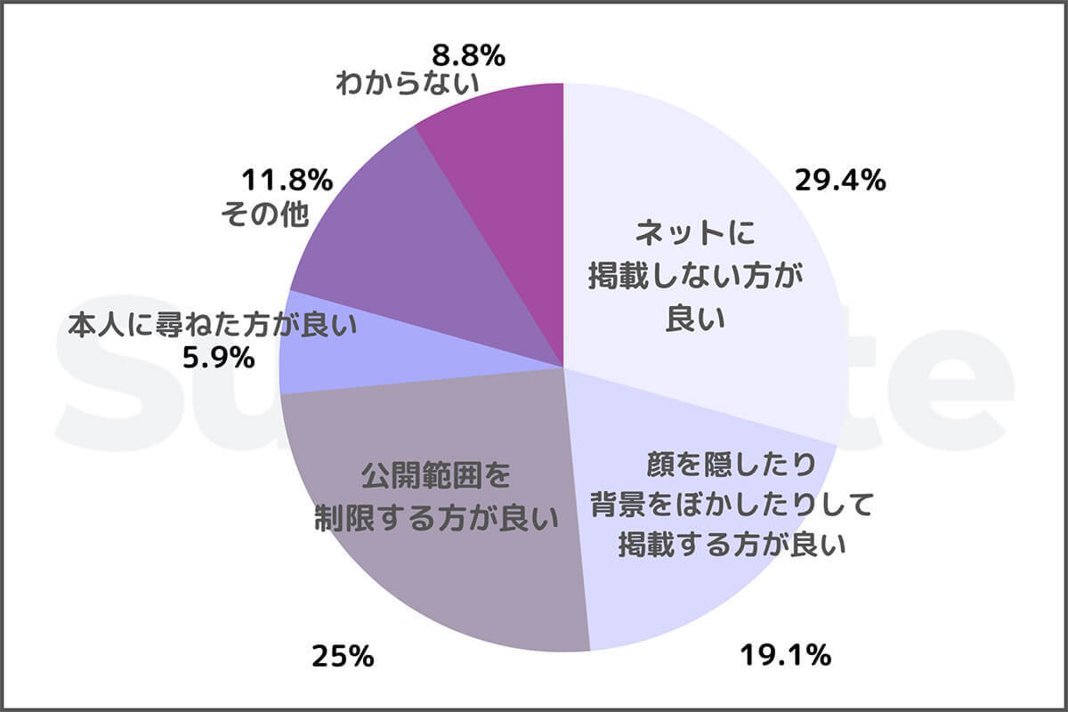 SNS「親が子どもの写真/動画を投稿」反対意見目立つ – 事件やトラブルを危惧