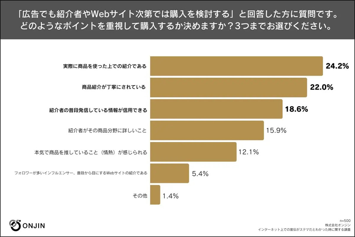 日本初「ステマ」法規制が10月から開始 – 今さら聞けない「ステマ」って何？ 【ONJIN調べ】