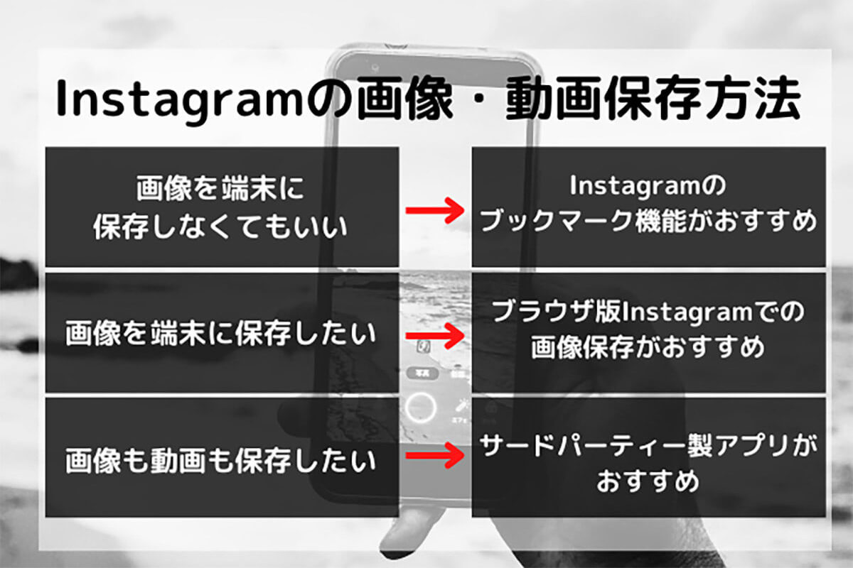 【意外に簡単】Instagramの画像・動画の保存方法をiPhone/Android別に解説