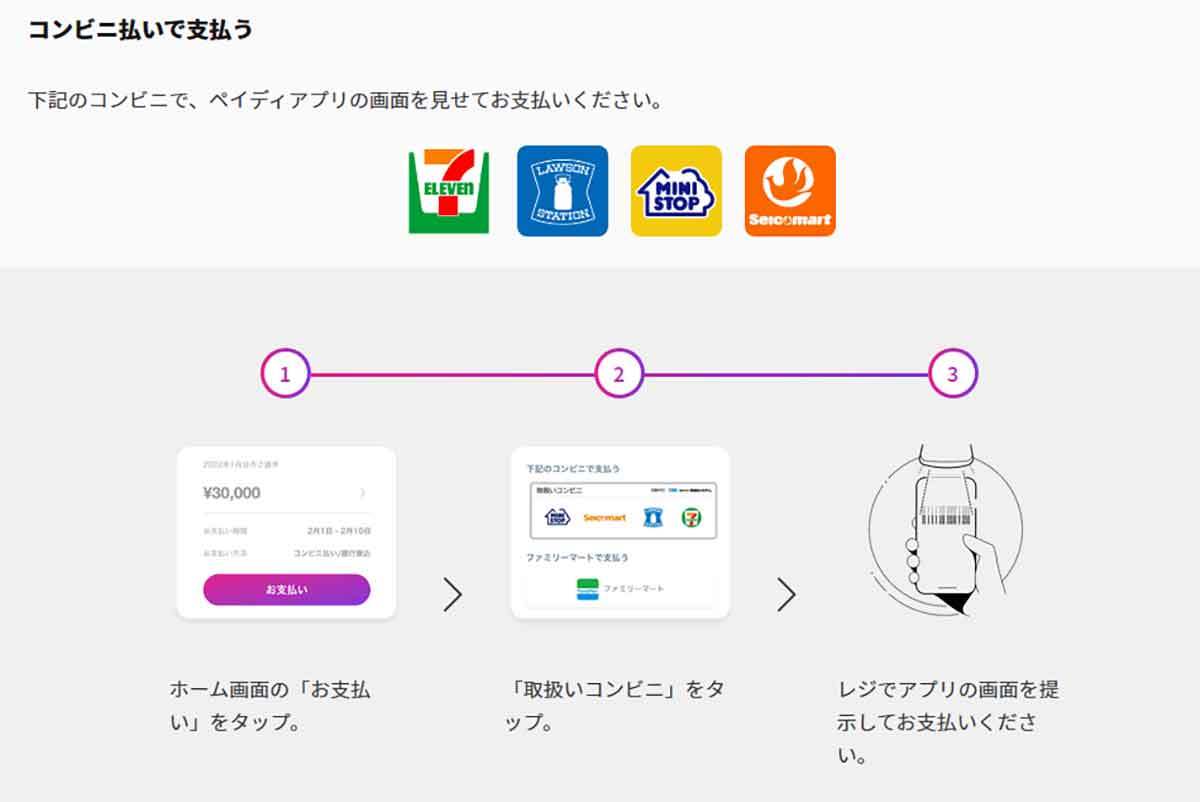 あと払いペイディ(Paidy)の使い方とメリット&デメリットを解説