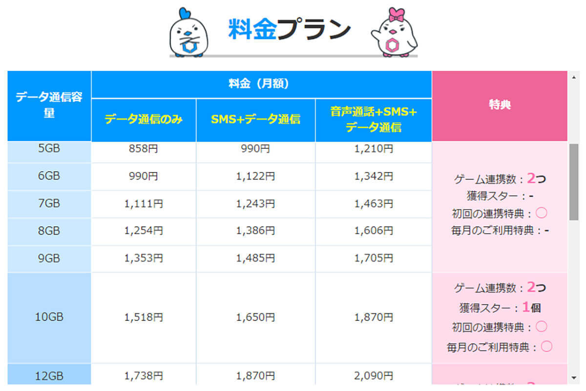 月10GB以下で選ぶ格安SIMランキング【24年4月最新版】