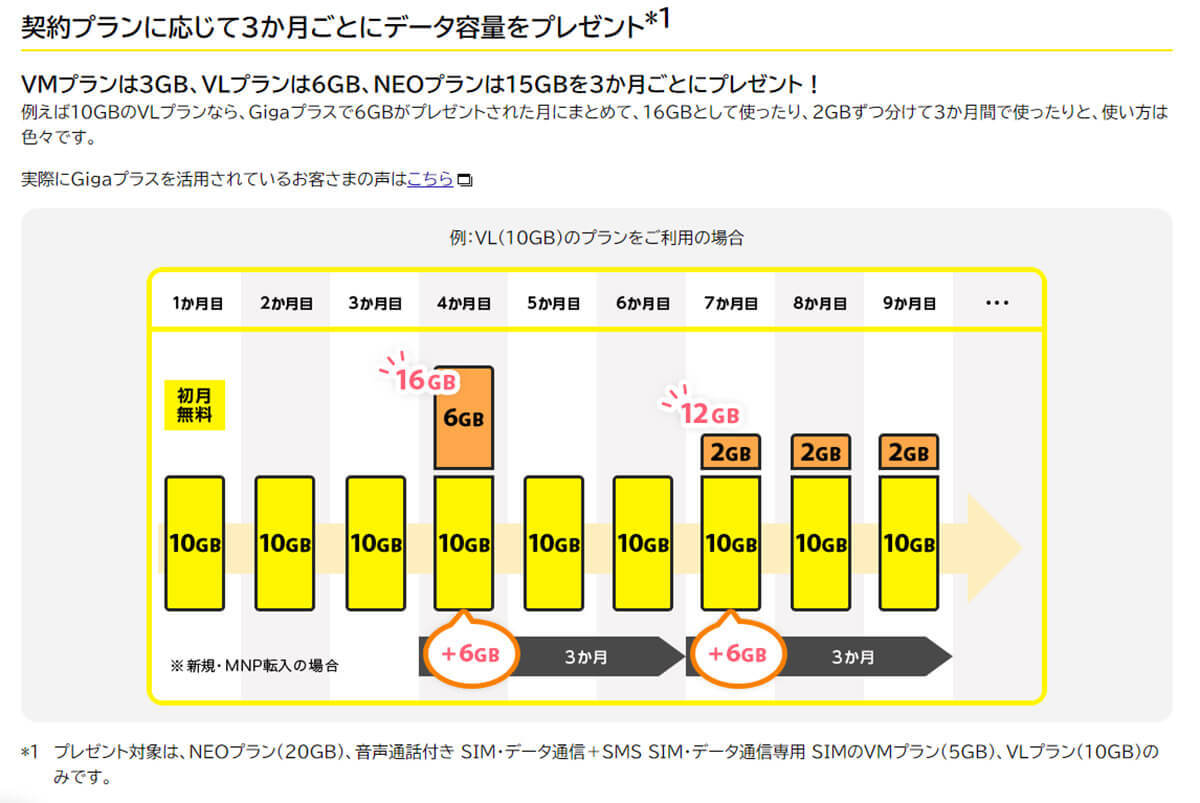 月10GB以下で選ぶ格安SIMランキング【2022年3月最新版】