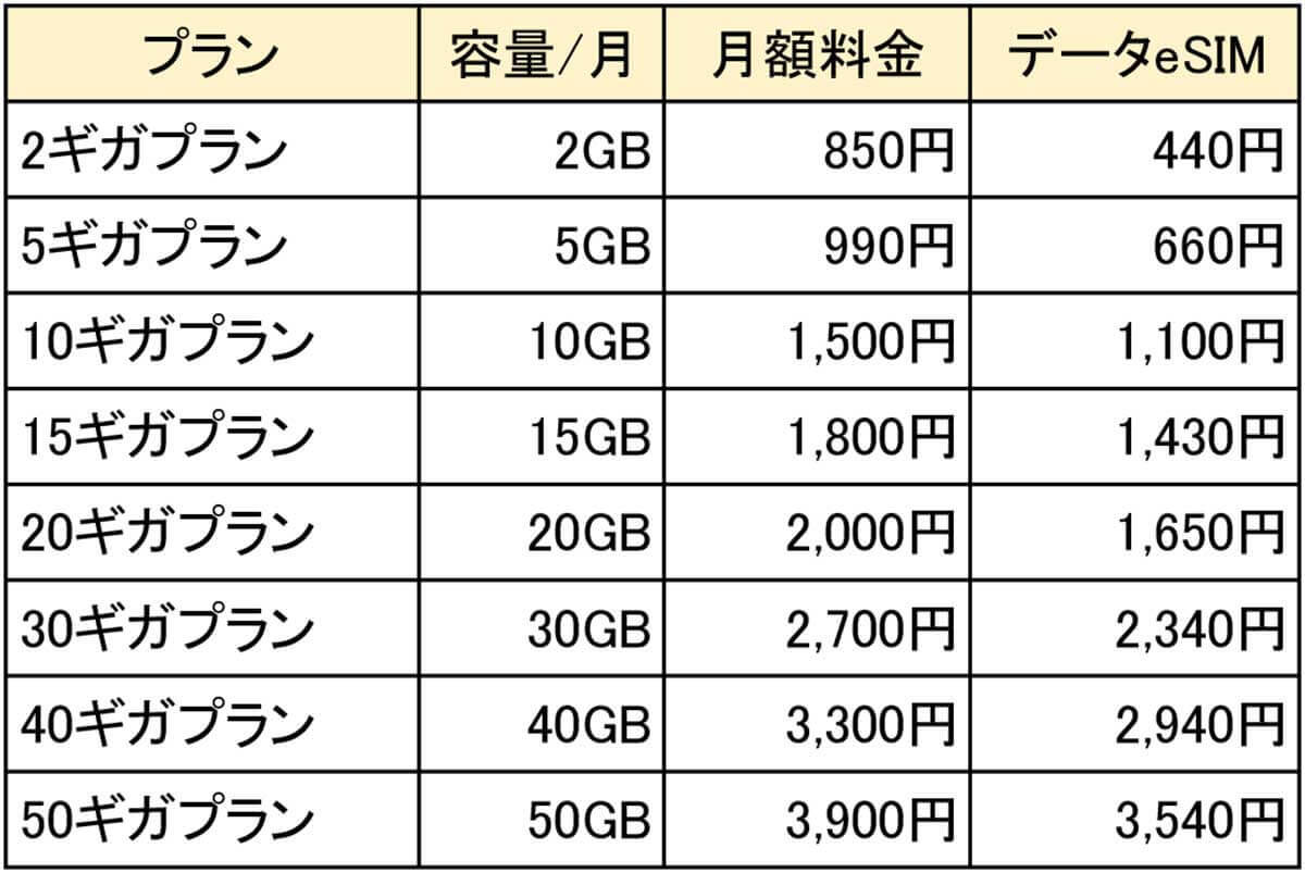 格安SIMキャンペーンまとめ【2024年5月号】IIJmio、イオンモバイル、NUROモバイルなど