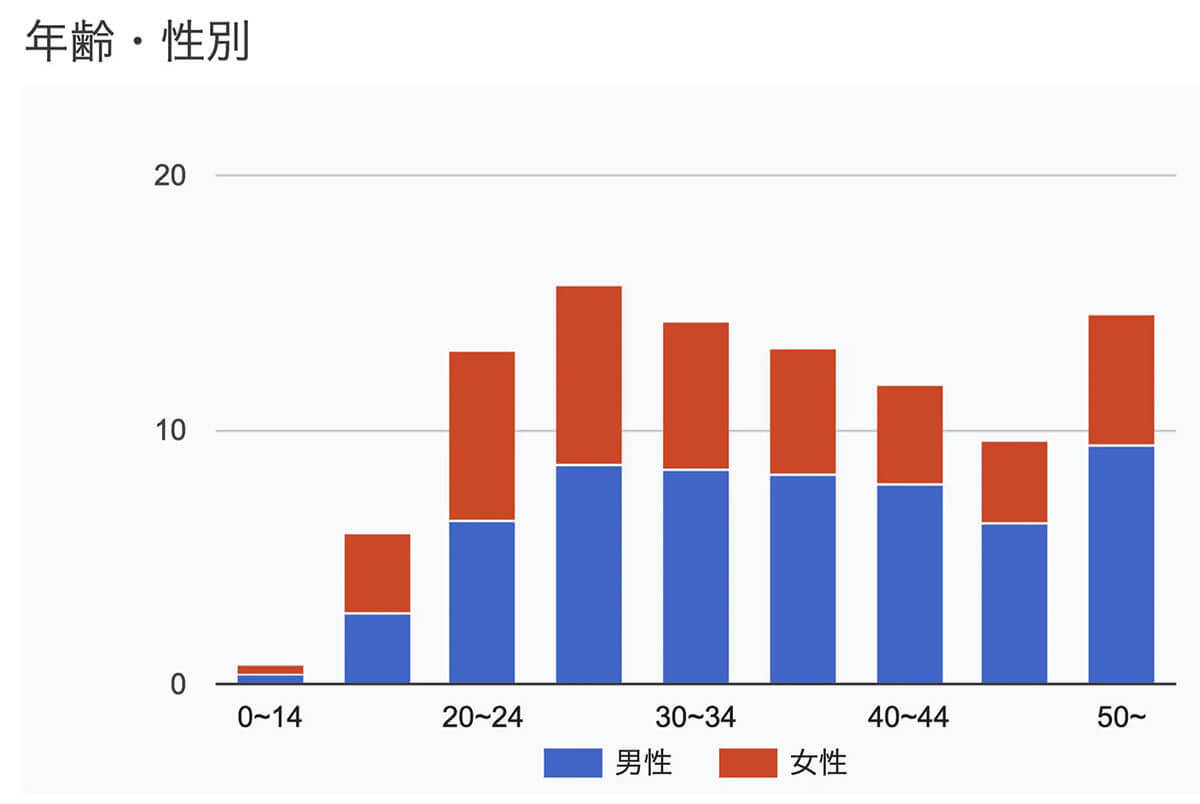 もう使った？LINE「AIチャットくん」わずか10日で登録者50万人！ – 実際の質問例を紹介