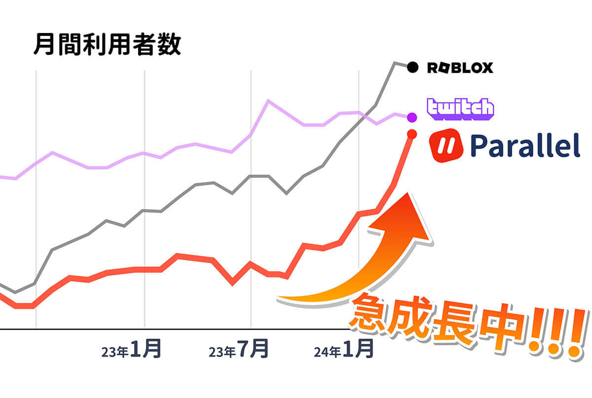 Z世代で流行る閉じたSNS『パラレル』が人気急増中！ユーザーを惹きつける理由は？【パラレル調べ】