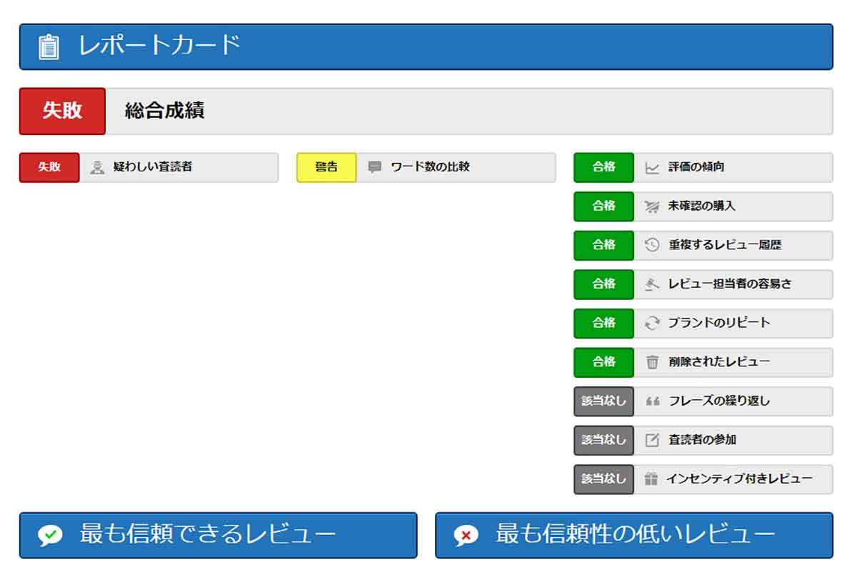 Amazon不正レビューの判定と理由まで分かる「ReviewMeta」 が超便利！