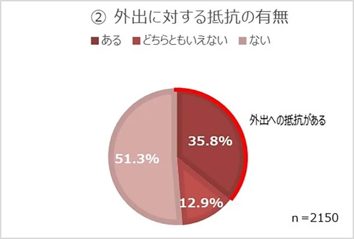 シニアのスマホ所持率93.3%も、オンライン予約や決済はハードルが高い？【ゆこゆこ調べ】