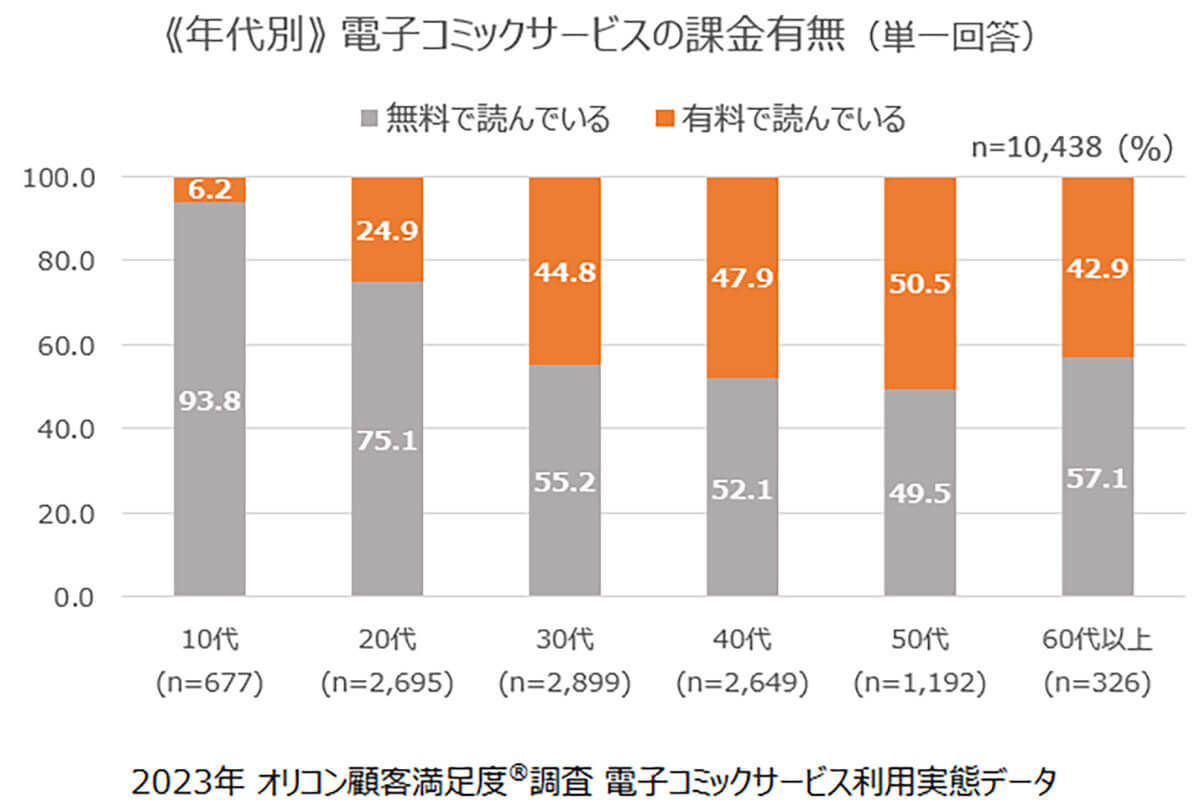 くを占めたのは…【オリコン調べ】