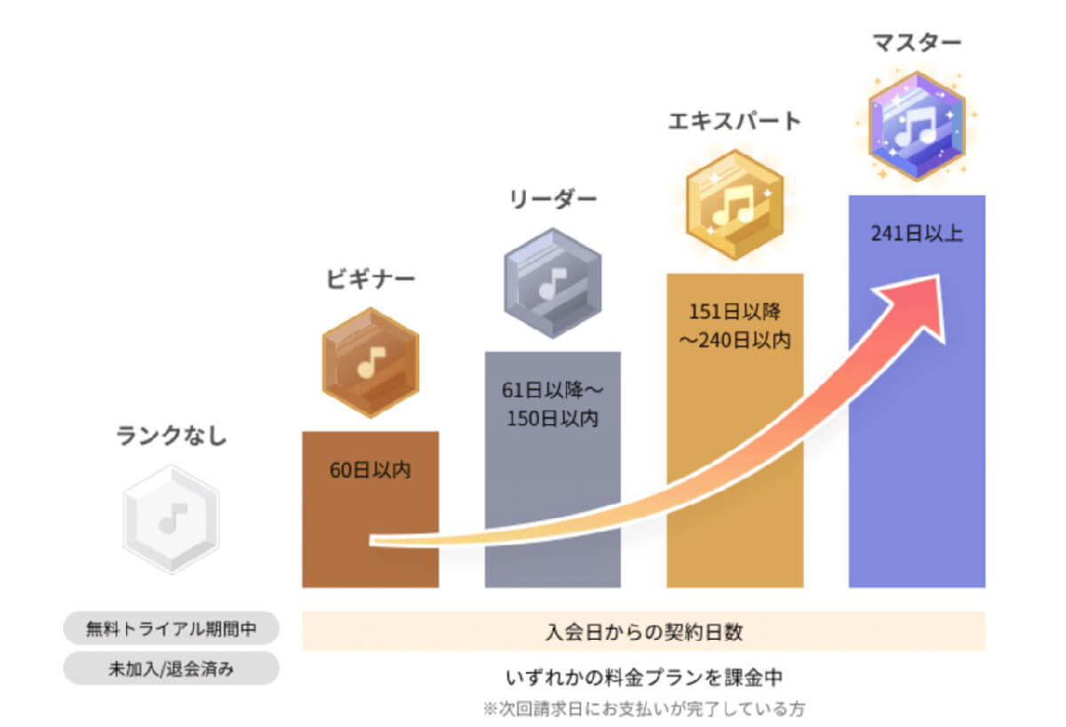 楽天の5時間聴き放題の音楽サブスク「Rakuten Music」は本当にお得なの？