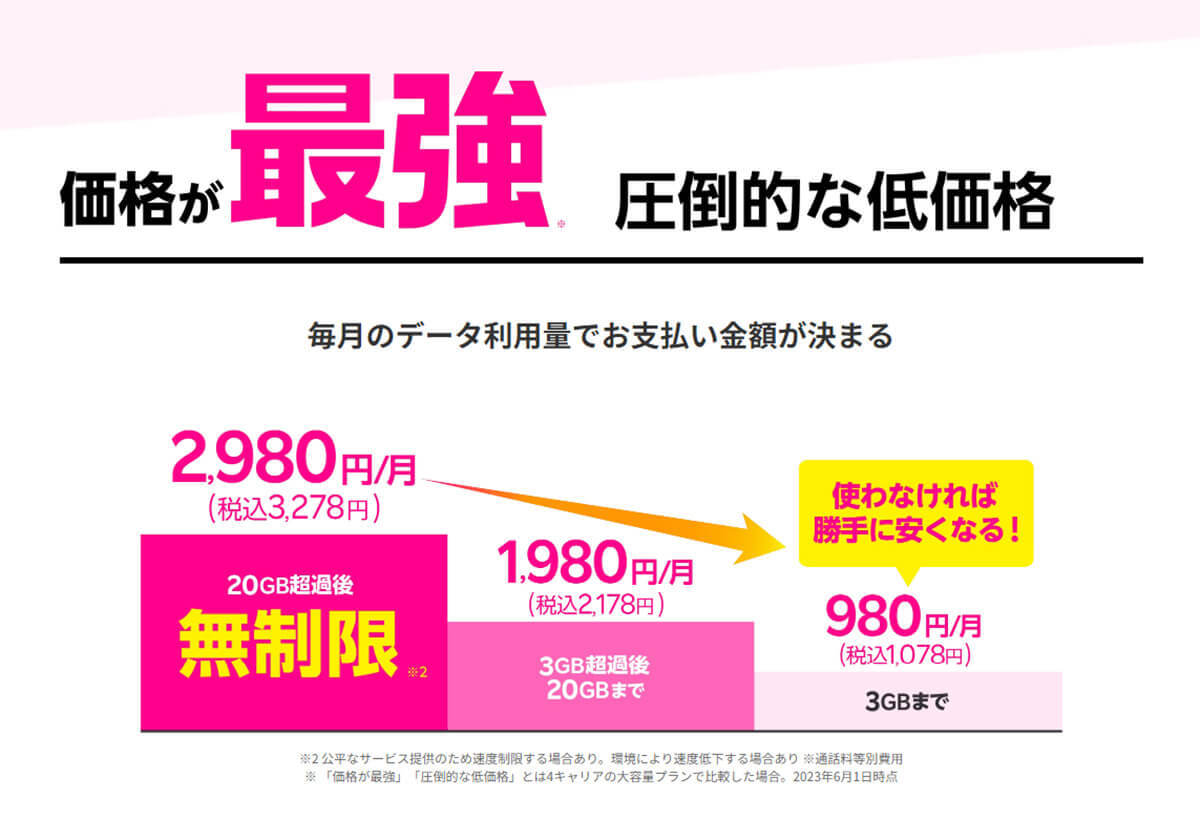 楽天モバイル「Rakuten最強プラン」は本当に最強なのか!? − 6つの理由で納得！