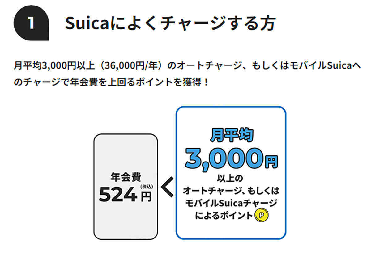 JR東日本Suica対応「ビューカード」年会費を無料にするワザ！　簡単に元を取れるのはどれ？