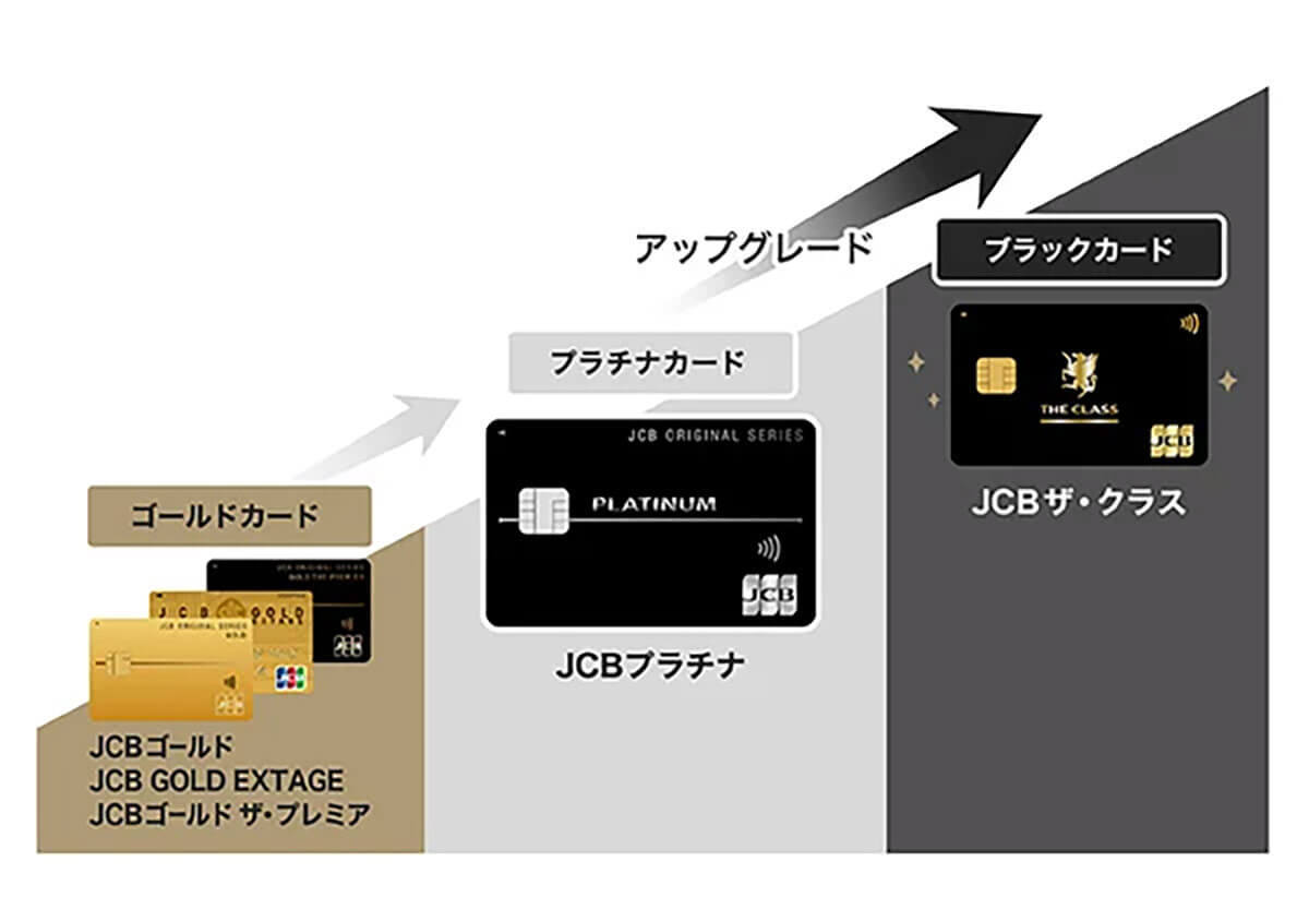【完全ガイド】ブラックカードの年収基準はいくら？日本で手に入るカードと招待条件