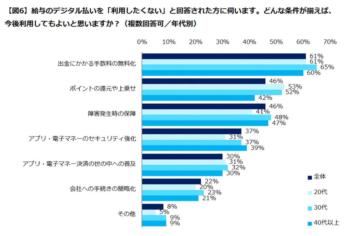 『給与デジタル払い』を利用したくない人は7割！理由は銀行口座への資金移動が面倒!?【エン・ジャパン調べ】